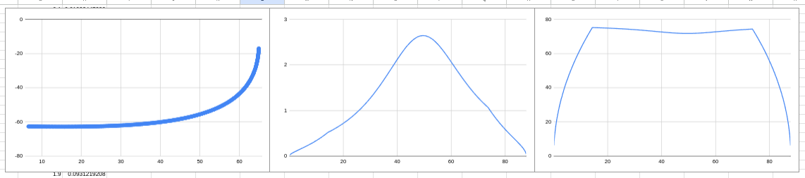 trajectory generated by evian