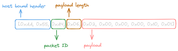 GetSystemVersionReplyPacket structure