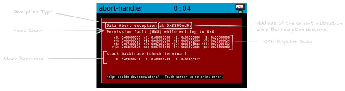 a data abort exception resulting from a null pointer dereference